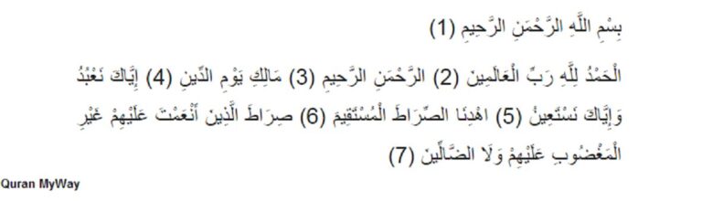 Reading Surat-fatiha