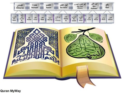 Learn Ten Qiraat Online