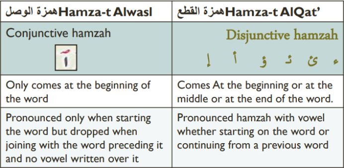 Hamza-Alwasl