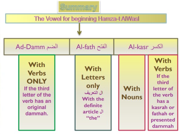 Hamzet Alwasel