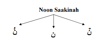 RULES OF NOON SAAKINAH&TANWEEN