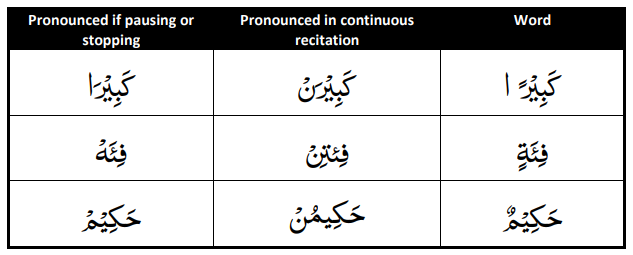 Noon sakinah occurs in nouns and verbs in the middle or at the end of the word and occurs in preposition and particles only at the end of the word.