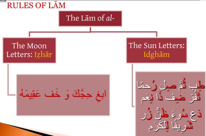 laam-definite-article