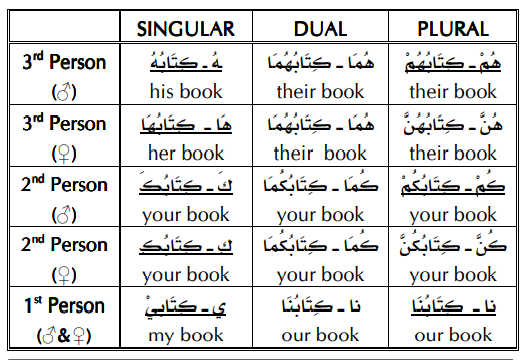 Attached-Pronouns