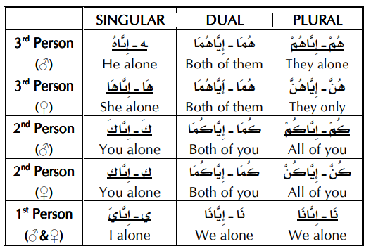 Possessive Pronouns1