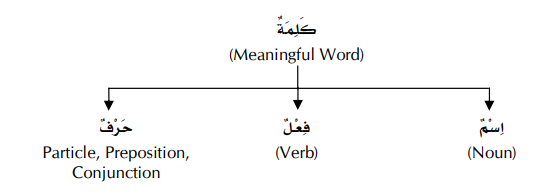 Arabic-speech1