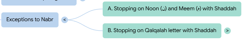 An Nabr In Tajweed 2