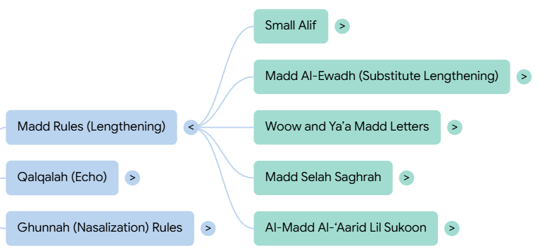 Surah Al Adiyat