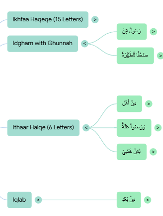 Baiyyainh Surah