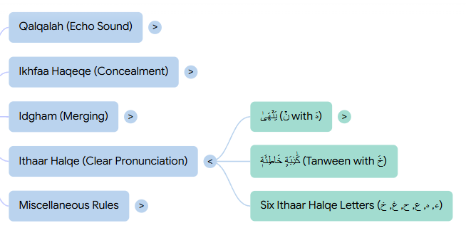 Al Alaq Quran Surah