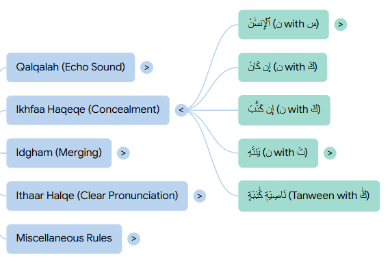 Al Alalq Surah
