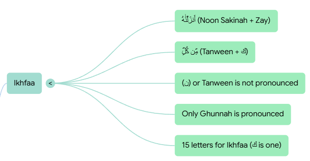 Surah Al Qadr