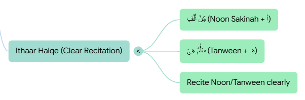 Al Qadr Surah